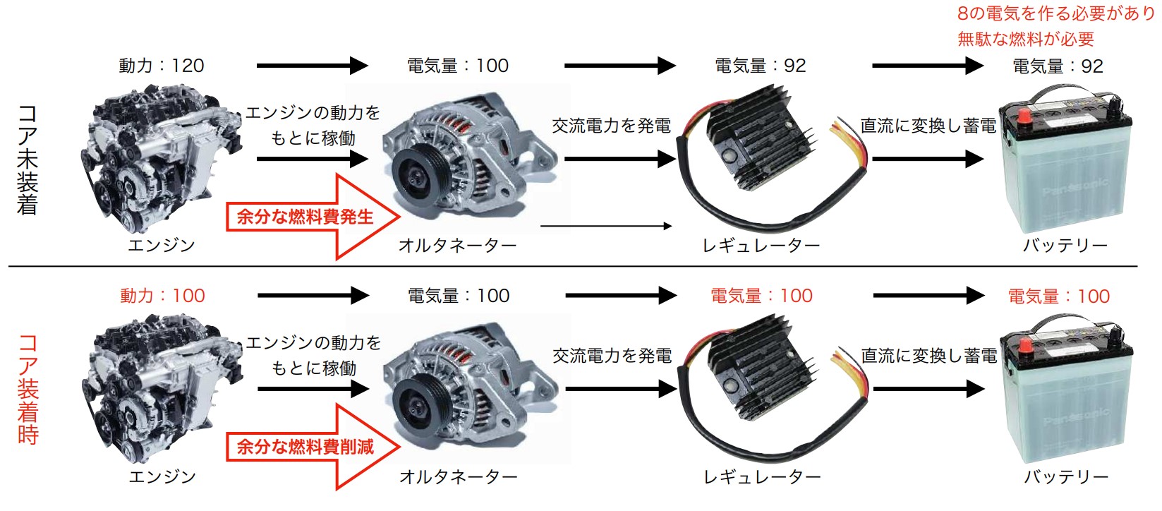 ノイズを抑制する